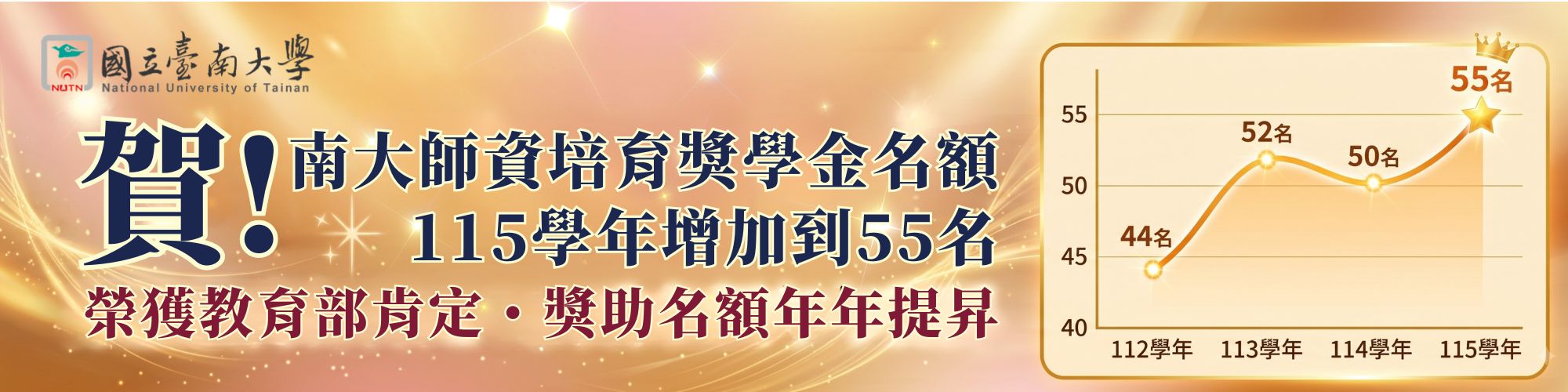 賀!南大師資培育獎學金名額 115學年增加到55名